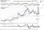 HYG, Hydrogenetics (HYGS on Nasdaq) | Hamilton's E-Wave Analysis